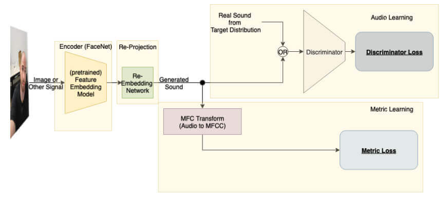 network model diagram